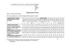 Practice Reports 'Pirmsskolas skolotāja pedagoģiskā prakse', 45.