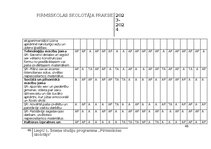 Practice Reports 'Pirmsskolas skolotāja pedagoģiskā prakse', 46.