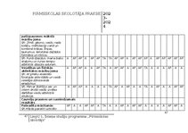 Practice Reports 'Pirmsskolas skolotāja pedagoģiskā prakse', 47.