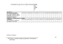 Practice Reports 'Pirmsskolas skolotāja pedagoģiskā prakse', 48.