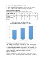 Summaries, Notes 'Transpirāciju un ūdens uzsūkšanos ietekmējošie faktori', 2.