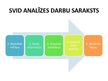 Presentations 'SVID analīze', 5.