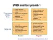 Presentations 'SVID analīze', 9.