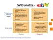 Presentations 'SVID analīze', 17.