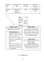 Research Papers 'Sociālo mediju ietekme uz vietējo viesu izvēli Baltic Beach Hotel & SPA', 19.