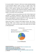 Research Papers 'Sociālo mediju ietekme uz vietējo viesu izvēli Baltic Beach Hotel & SPA', 21.