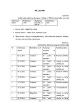 Research Papers 'Sociālo mediju ietekme uz vietējo viesu izvēli Baltic Beach Hotel & SPA', 40.