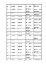 Research Papers 'Sociālo mediju ietekme uz vietējo viesu izvēli Baltic Beach Hotel & SPA', 41.