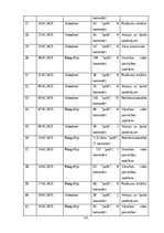 Research Papers 'Sociālo mediju ietekme uz vietējo viesu izvēli Baltic Beach Hotel & SPA', 42.