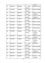 Research Papers 'Sociālo mediju ietekme uz vietējo viesu izvēli Baltic Beach Hotel & SPA', 43.