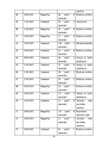 Research Papers 'Sociālo mediju ietekme uz vietējo viesu izvēli Baltic Beach Hotel & SPA', 44.