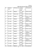 Research Papers 'Sociālo mediju ietekme uz vietējo viesu izvēli Baltic Beach Hotel & SPA', 45.