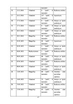 Research Papers 'Sociālo mediju ietekme uz vietējo viesu izvēli Baltic Beach Hotel & SPA', 46.