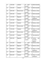 Research Papers 'Sociālo mediju ietekme uz vietējo viesu izvēli Baltic Beach Hotel & SPA', 47.