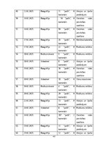 Research Papers 'Sociālo mediju ietekme uz vietējo viesu izvēli Baltic Beach Hotel & SPA', 48.