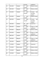 Research Papers 'Sociālo mediju ietekme uz vietējo viesu izvēli Baltic Beach Hotel & SPA', 49.