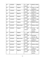 Research Papers 'Sociālo mediju ietekme uz vietējo viesu izvēli Baltic Beach Hotel & SPA', 50.