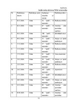 Research Papers 'Sociālo mediju ietekme uz vietējo viesu izvēli Baltic Beach Hotel & SPA', 51.