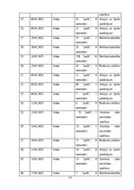 Research Papers 'Sociālo mediju ietekme uz vietējo viesu izvēli Baltic Beach Hotel & SPA', 52.