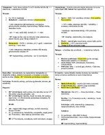 Summaries, Notes 'Konspekti par farmakoloģijas tēmām', 1.