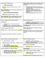 Summaries, Notes 'Konspekti par farmakoloģijas tēmām', 4.