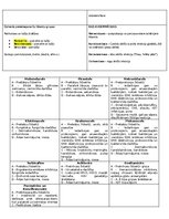 Summaries, Notes 'Konspekti par farmakoloģijas tēmām', 5.