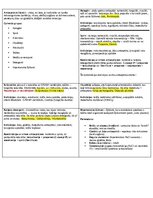 Summaries, Notes 'Konspekti par farmakoloģijas tēmām', 7.