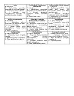 Summaries, Notes 'Konspekti par farmakoloģijas tēmām', 8.