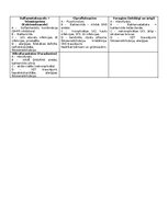 Summaries, Notes 'Konspekti par farmakoloģijas tēmām', 10.