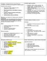 Summaries, Notes 'Konspekti par farmakoloģijas tēmām', 11.