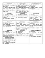 Summaries, Notes 'Konspekti par farmakoloģijas tēmām', 12.