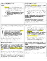 Summaries, Notes 'Konspekti par farmakoloģijas tēmām', 13.