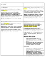 Summaries, Notes 'Konspekti par farmakoloģijas tēmām', 14.