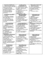 Summaries, Notes 'Konspekti par farmakoloģijas tēmām', 15.