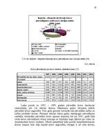 Research Papers 'Dzelzceļa kravu pārvadājumu attīstības problēmas Latvijā', 29.