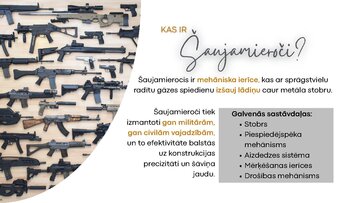 Presentations 'Šaujamieroču attīstība', 3.