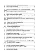 Summaries, Notes 'Ģeotehnika – eksāmena sagatavošanas materiāli', 2.