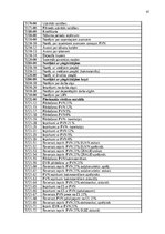 Practice Reports 'Grāmatvedības prakses atskaite', 40.