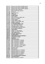 Practice Reports 'Grāmatvedības prakses atskaite', 41.