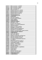 Practice Reports 'Grāmatvedības prakses atskaite', 42.