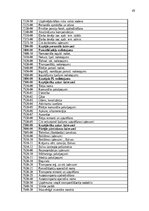 Practice Reports 'Grāmatvedības prakses atskaite', 44.