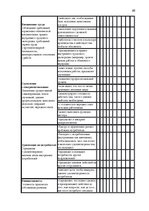 Research Papers 'Разработка и внедрение системы оценки персонала на предприятии SIA "R.Evolution ', 39.