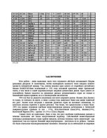 Research Papers 'Aкцииих выпуск, дивиденды и обращение', 19.