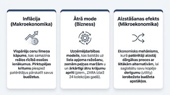 Presentations 'Ātrā mode un patērētāju uzvedība inflācijas apstākļos', 2.