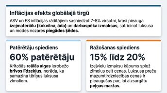 Presentations 'Ātrā mode un patērētāju uzvedība inflācijas apstākļos', 3.