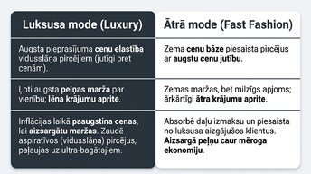 Presentations 'Ātrā mode un patērētāju uzvedība inflācijas apstākļos', 6.