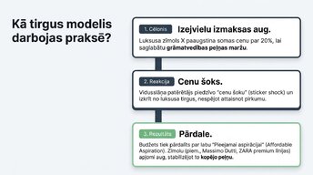 Presentations 'Ātrā mode un patērētāju uzvedība inflācijas apstākļos', 7.
