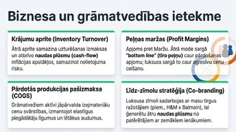 Presentations 'Ātrā mode un patērētāju uzvedība inflācijas apstākļos', 9.