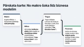 Presentations 'Ātrā mode un patērētāju uzvedība inflācijas apstākļos', 11.