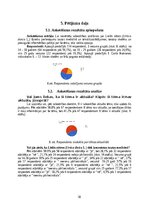 Research Papers 'Lielās nātres (Urtica dioica L.) šķiedru pielietojums tautas medicīnā un tekstil', 18.